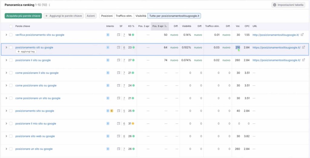 Verifica Posizionamento Sito su Google