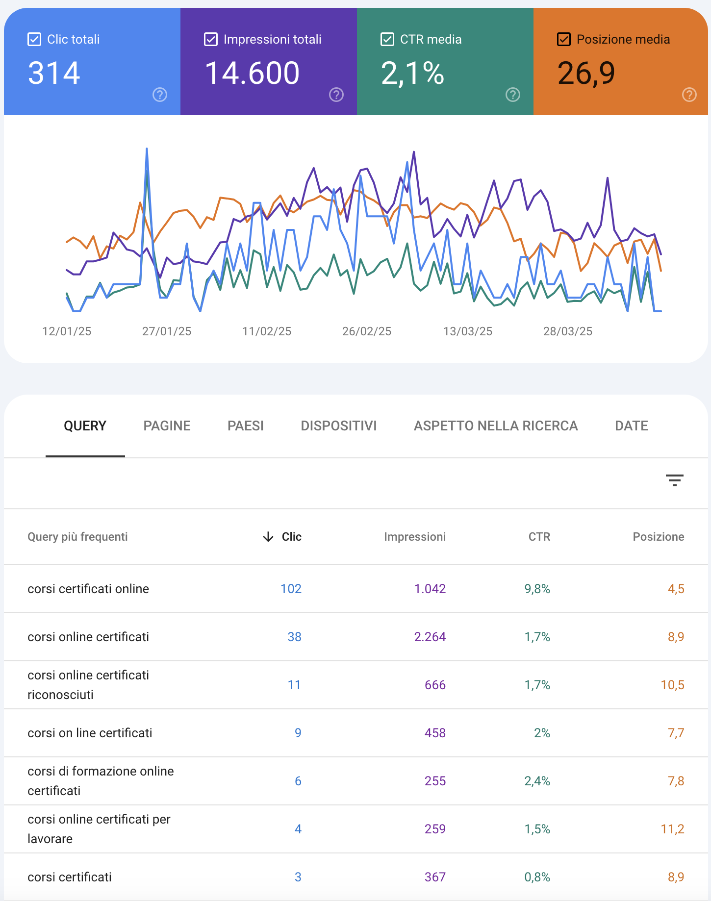google search console seo posizionamento sito google cesena